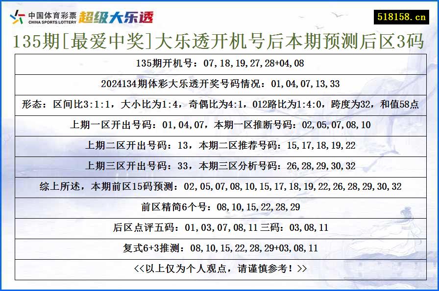 135期[最爱中奖]大乐透开机号后本期预测后区3码