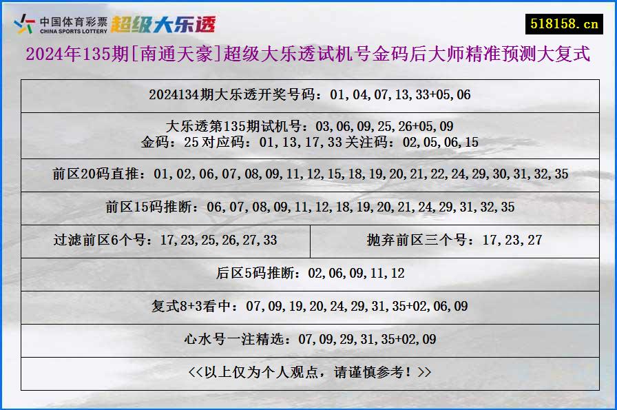 2024年135期[南通天豪]超级大乐透试机号金码后大师精准预测大复式