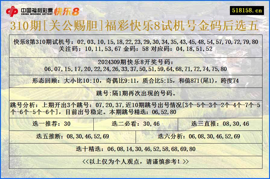 310期[关公赐胆]福彩快乐8试机号金码后选五