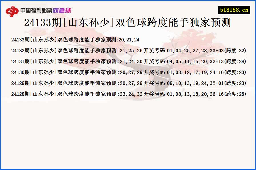 24133期[山东孙少]双色球跨度能手独家预测