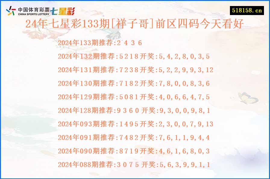 24年七星彩133期[祥子哥]前区四码今天看好