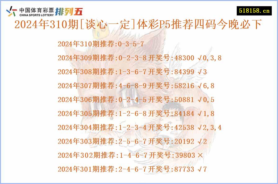 2024年310期[谈心一定]体彩P5推荐四码今晚必下