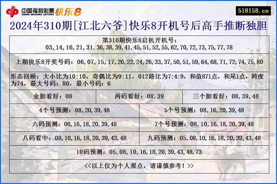 2024年310期[江北六爷]快乐8开机号后高手推断独胆