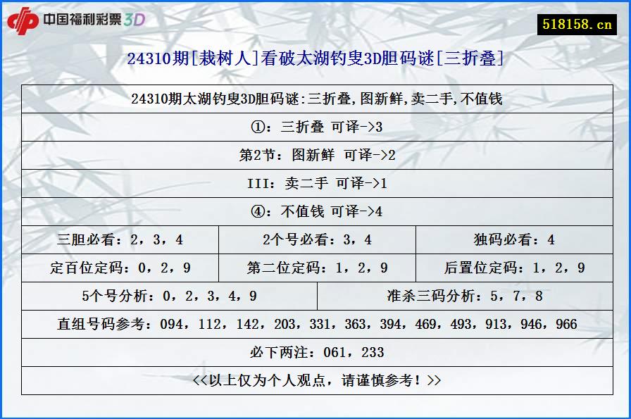 24310期[栽树人]看破太湖钓叟3D胆码谜[三折叠]