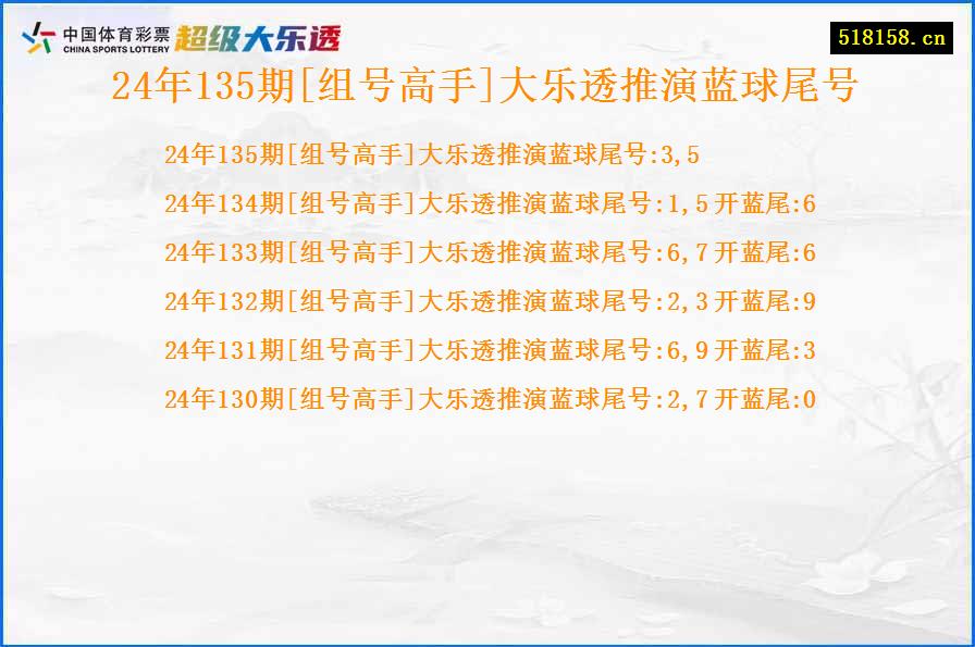 24年135期[组号高手]大乐透推演蓝球尾号