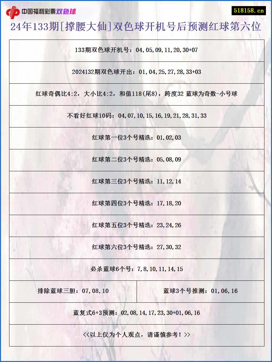 24年133期[撑腰大仙]双色球开机号后预测红球第六位