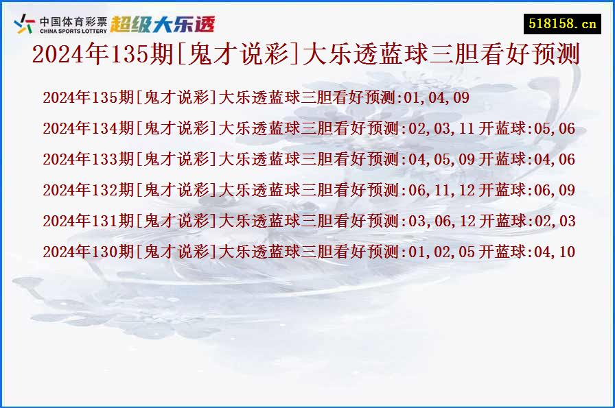 2024年135期[鬼才说彩]大乐透蓝球三胆看好预测