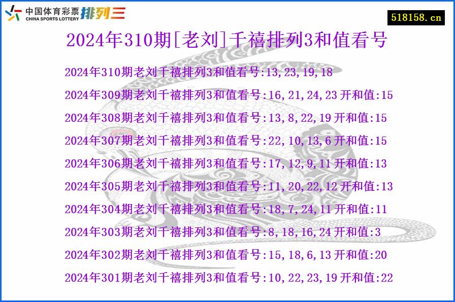 2024年310期[老刘]千禧排列3和值看号