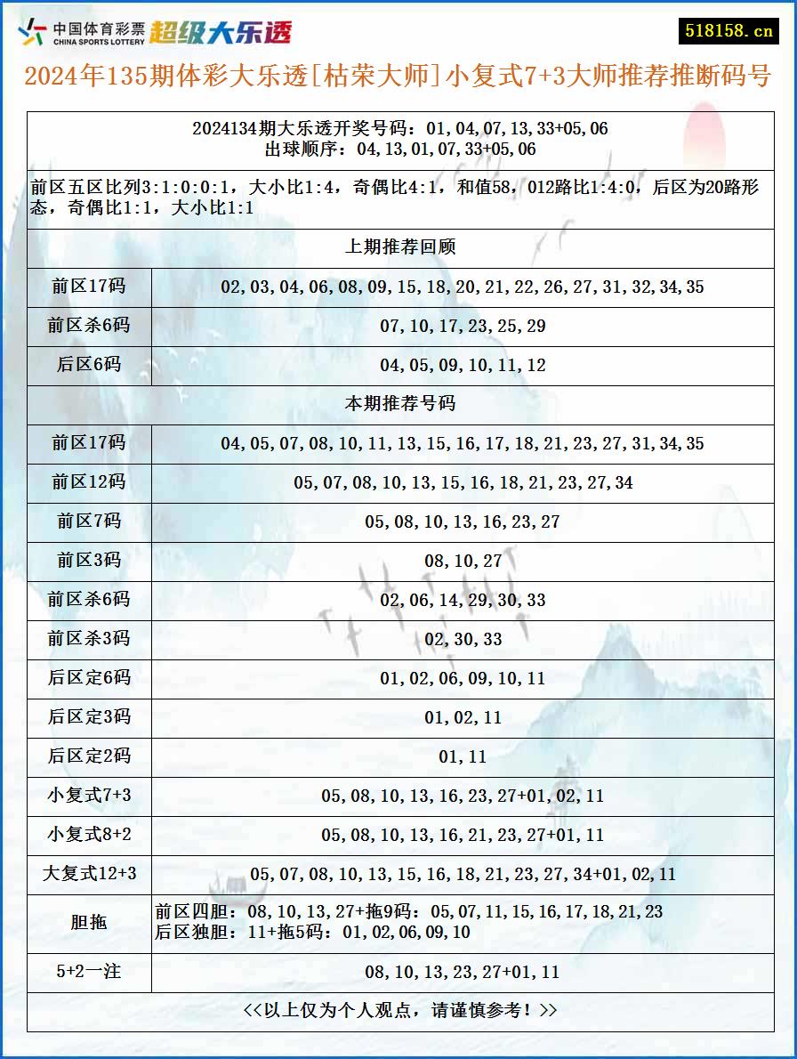 2024年135期体彩大乐透[枯荣大师]小复式7+3大师推荐推断码号