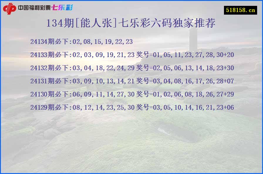 134期[能人张]七乐彩六码独家推荐