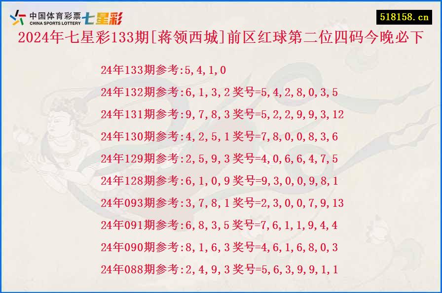 2024年七星彩133期[蒋领西城]前区红球第二位四码今晚必下