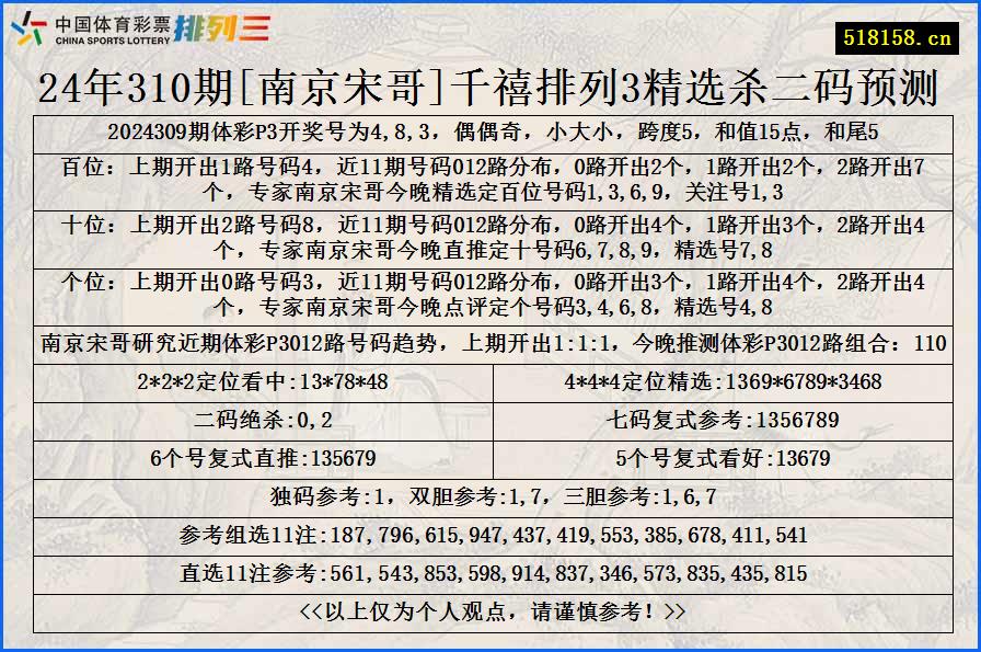 24年310期[南京宋哥]千禧排列3精选杀二码预测