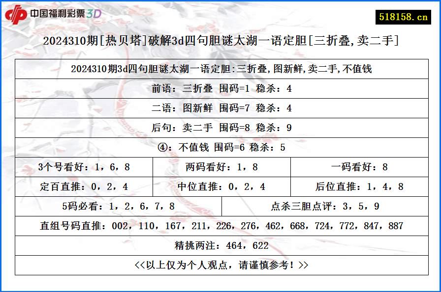 2024310期[热贝塔]破解3d四句胆谜太湖一语定胆[三折叠,卖二手]