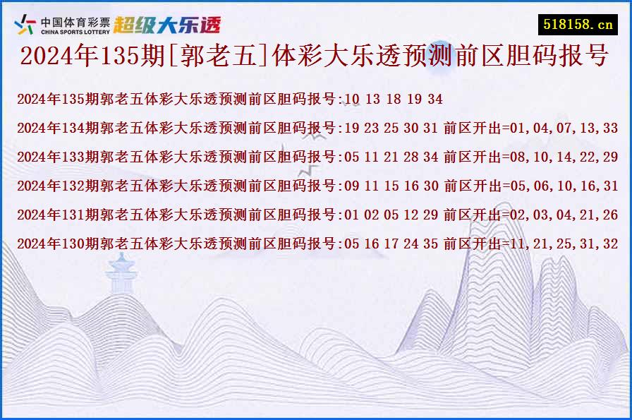 2024年135期[郭老五]体彩大乐透预测前区胆码报号