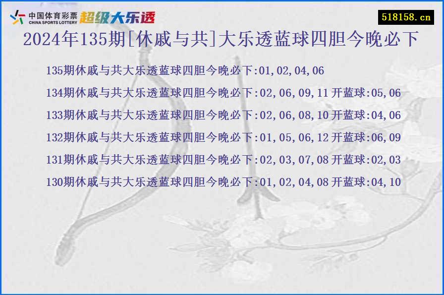 2024年135期[休戚与共]大乐透蓝球四胆今晚必下