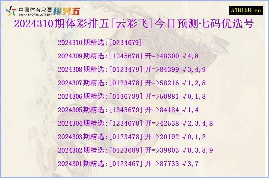 2024310期体彩排五[云彩飞]今日预测七码优选号