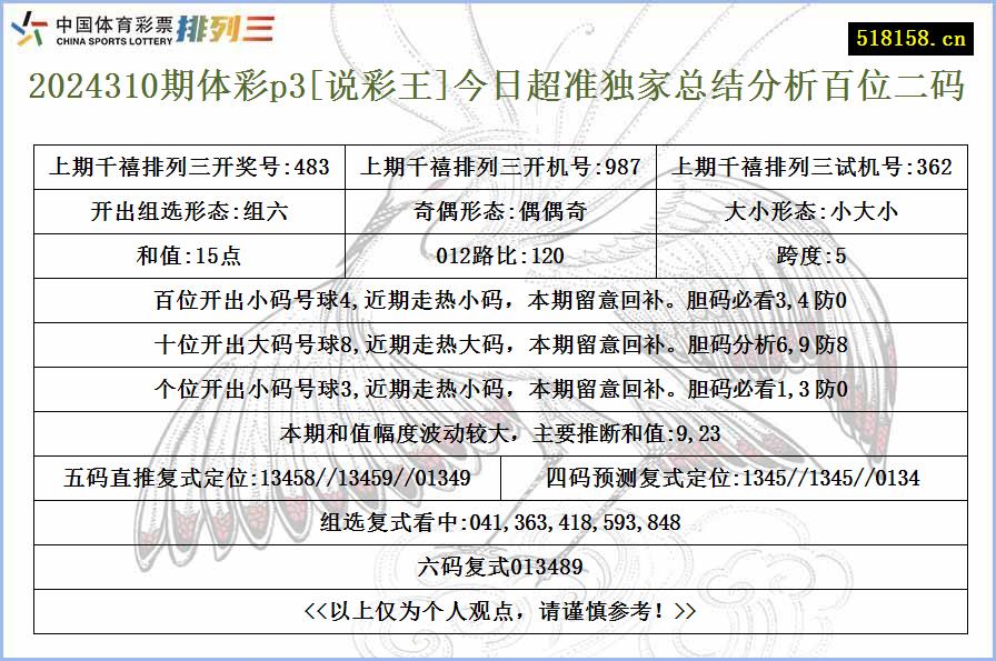 2024310期体彩p3[说彩王]今日超准独家总结分析百位二码