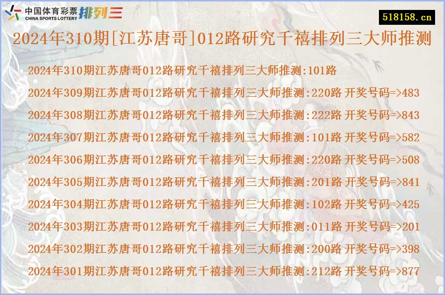 2024年310期[江苏唐哥]012路研究千禧排列三大师推测