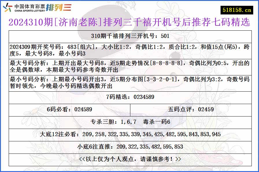 2024310期[济南老陈]排列三千禧开机号后推荐七码精选