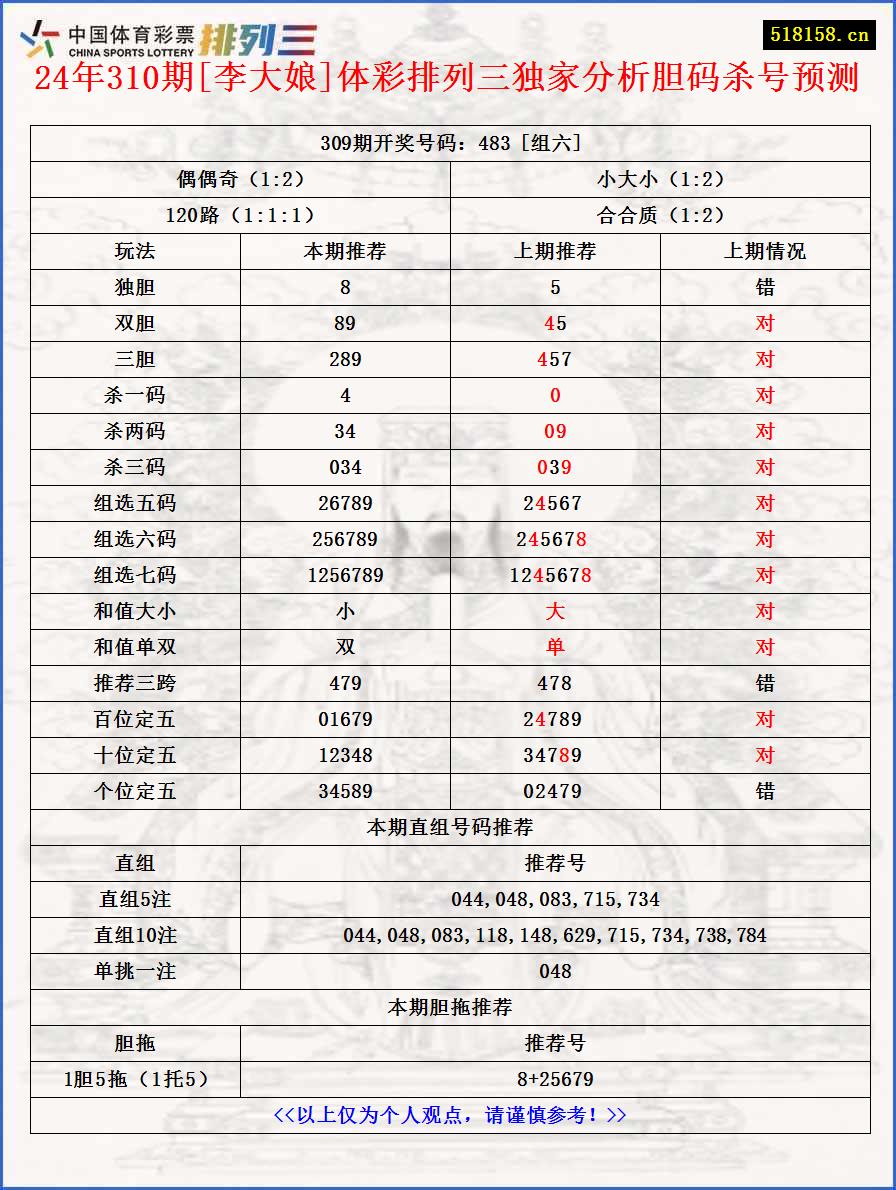 24年310期[李大娘]体彩排列三独家分析胆码杀号预测