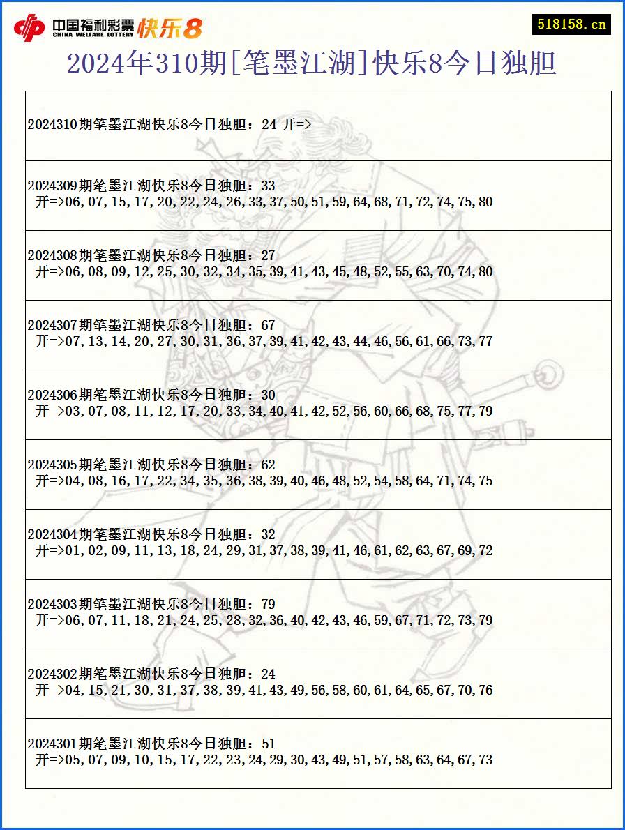 2024年310期[笔墨江湖]快乐8今日独胆