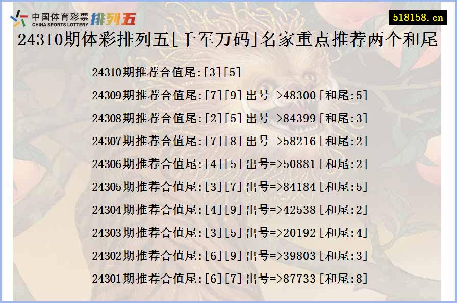 24310期体彩排列五[千军万码]名家重点推荐两个和尾