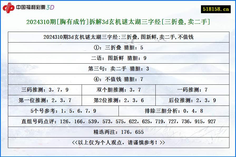 2024310期[胸有成竹]拆解3d玄机谜太湖三字经[三折叠,卖二手]