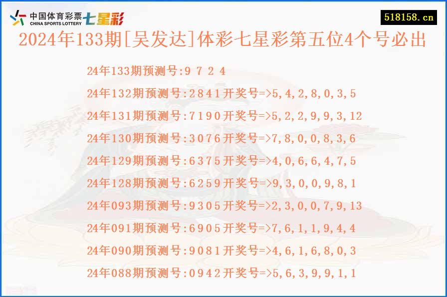 2024年133期[吴发达]体彩七星彩第五位4个号必出