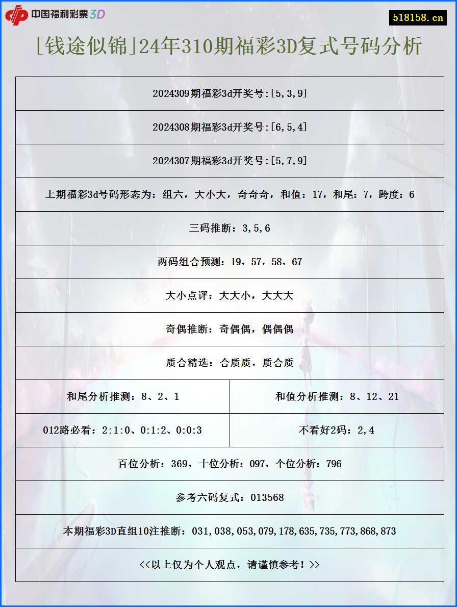 [钱途似锦]24年310期福彩3D复式号码分析