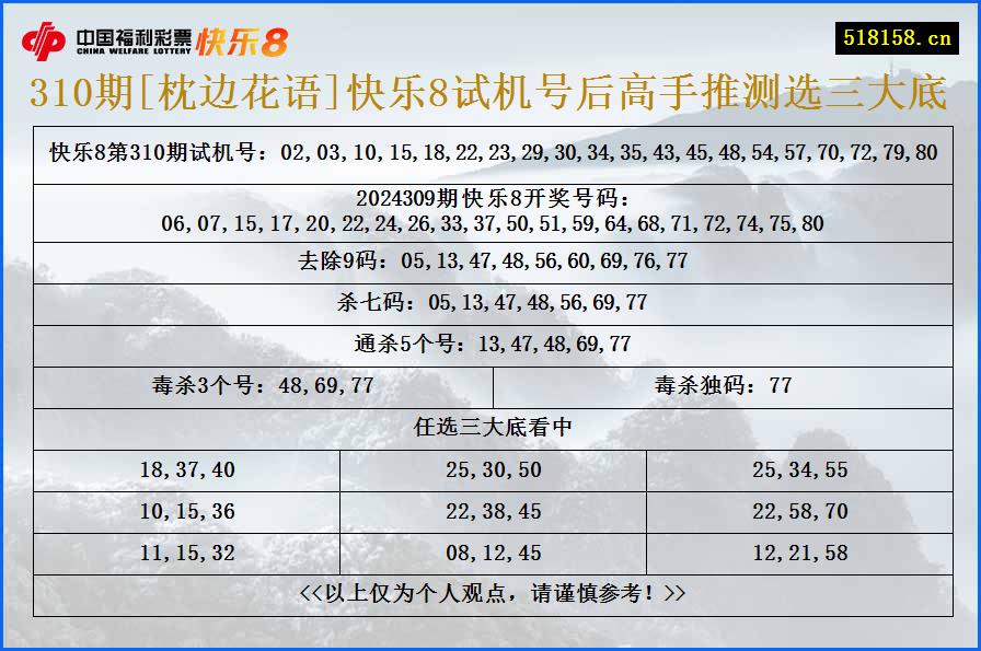 310期[枕边花语]快乐8试机号后高手推测选三大底