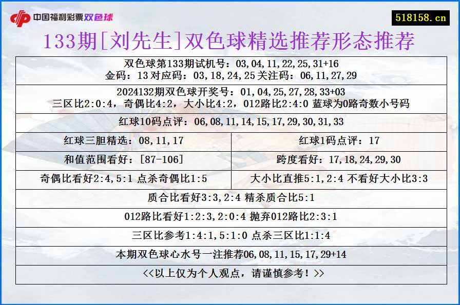 133期[刘先生]双色球精选推荐形态推荐