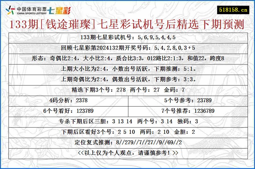 133期[钱途璀璨]七星彩试机号后精选下期预测