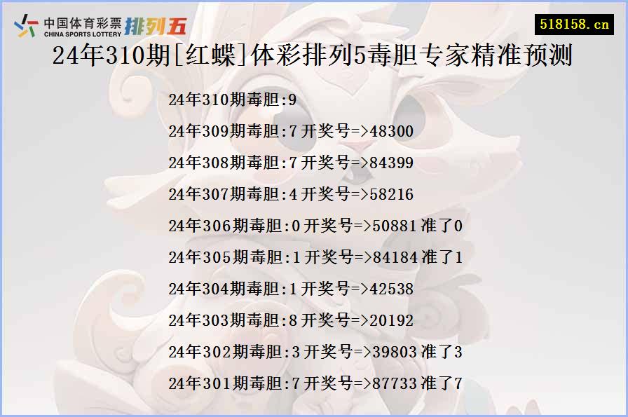 24年310期[红蝶]体彩排列5毒胆专家精准预测