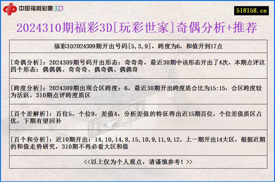 2024310期福彩3D[玩彩世家]奇偶分析+推荐