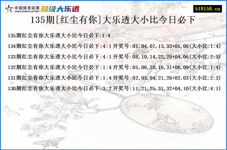 135期[红尘有你]大乐透大小比今日必下