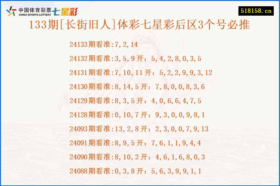 133期[长街旧人]体彩七星彩后区3个号必推