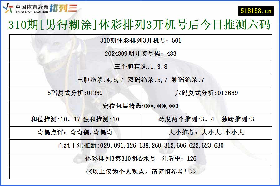 310期[男得糊涂]体彩排列3开机号后今日推测六码