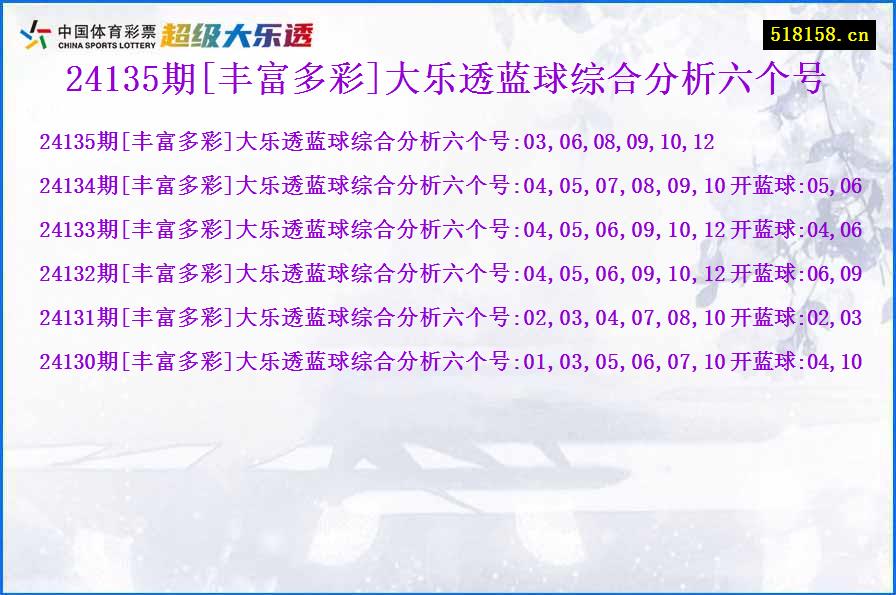 24135期[丰富多彩]大乐透蓝球综合分析六个号