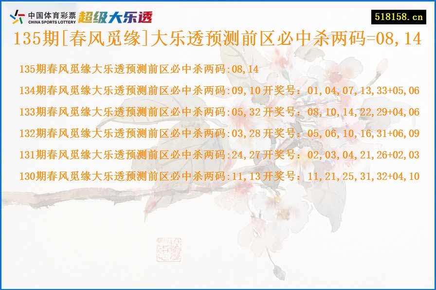 135期[春风觅缘]大乐透预测前区必中杀两码=08,14