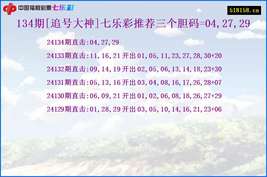 134期[追号大神]七乐彩推荐三个胆码=04,27,29