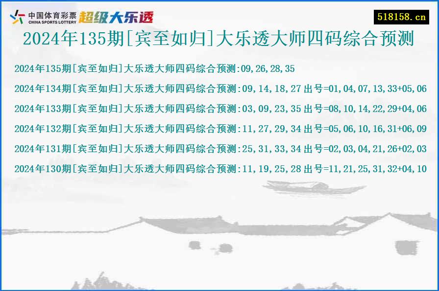 2024年135期[宾至如归]大乐透大师四码综合预测