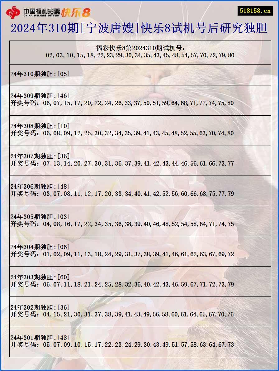 2024年310期[宁波唐嫂]快乐8试机号后研究独胆