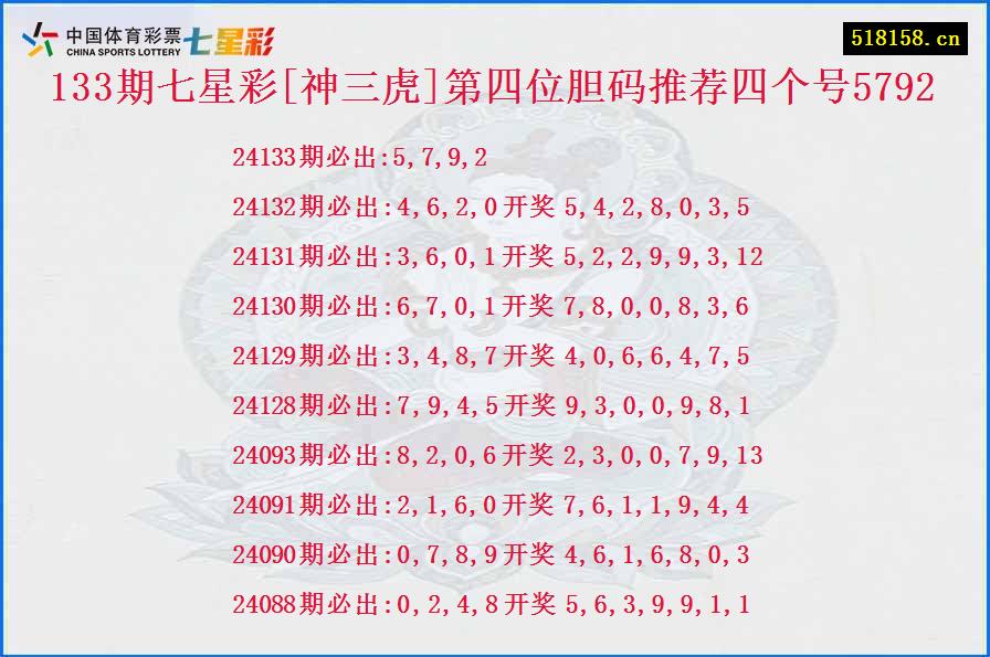 133期七星彩[神三虎]第四位胆码推荐四个号5792