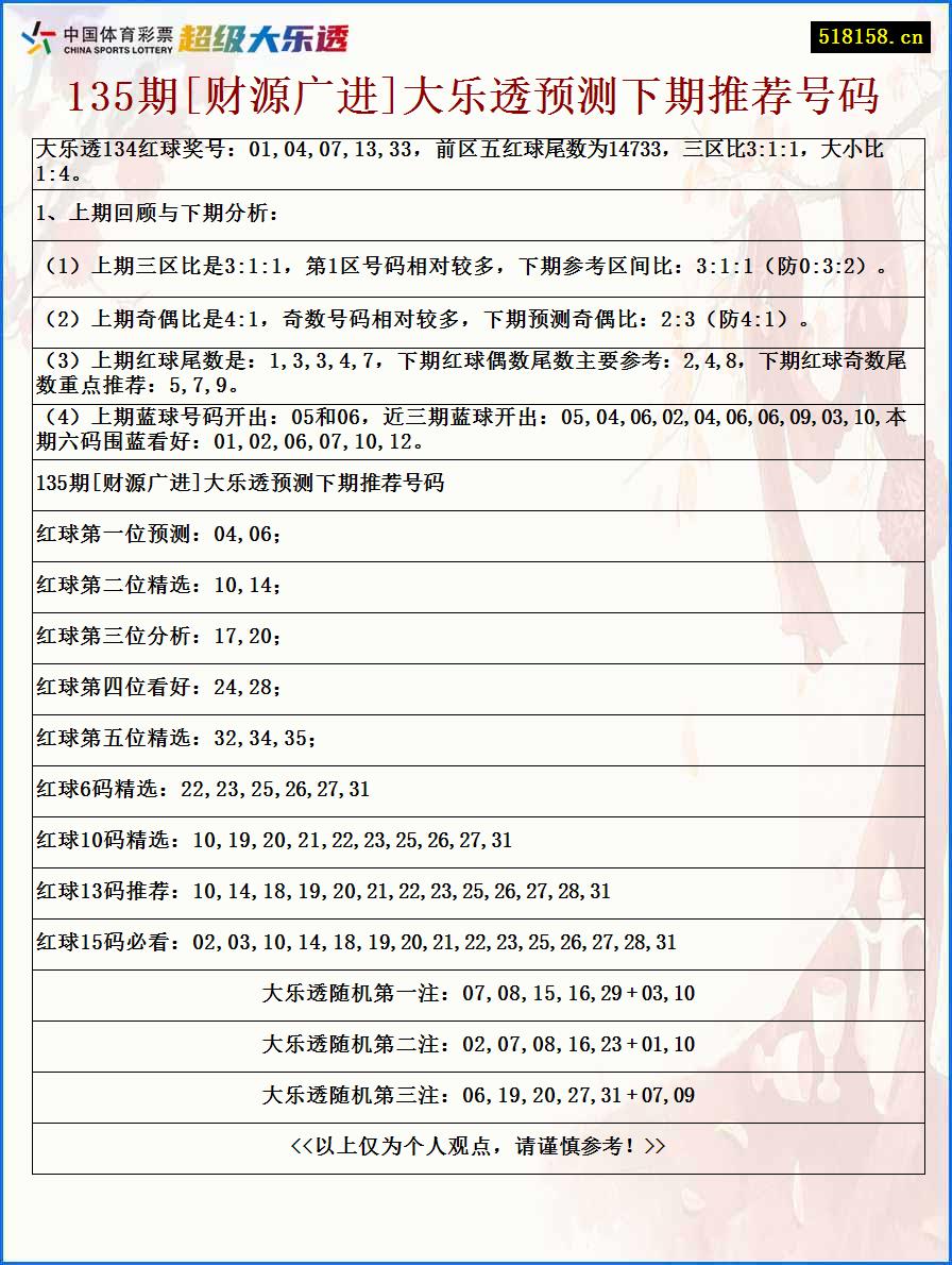 135期[财源广进]大乐透预测下期推荐号码