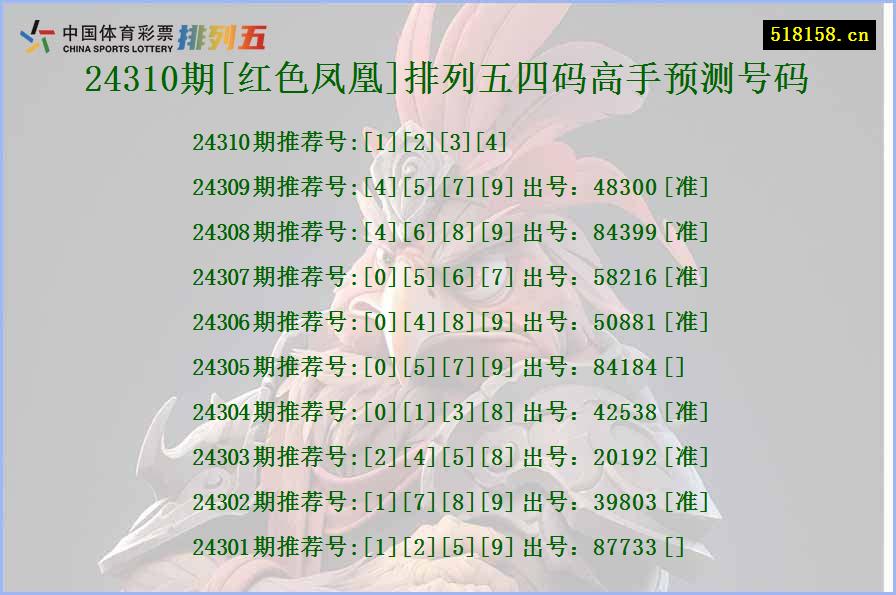 24310期[红色凤凰]排列五四码高手预测号码