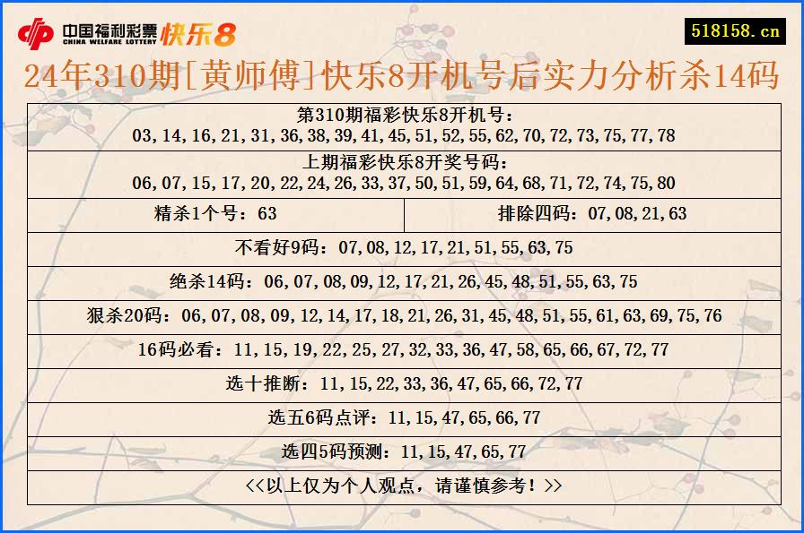 24年310期[黄师傅]快乐8开机号后实力分析杀14码