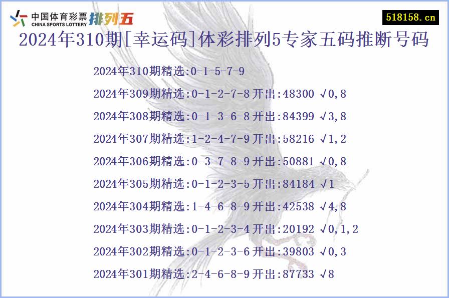 2024年310期[幸运码]体彩排列5专家五码推断号码