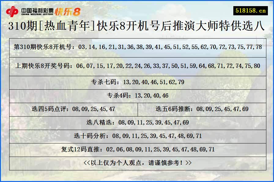 310期[热血青年]快乐8开机号后推演大师特供选八