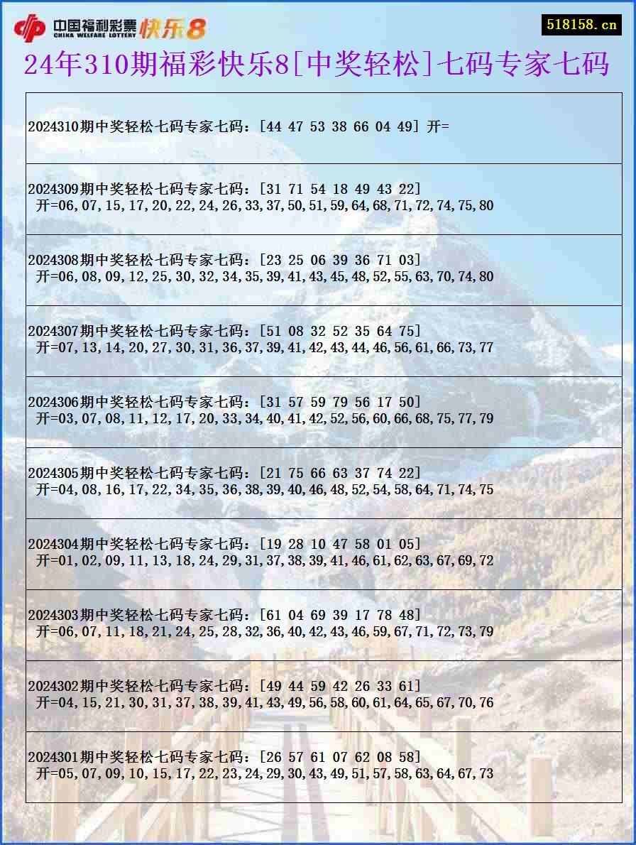 24年310期福彩快乐8[中奖轻松]七码专家七码