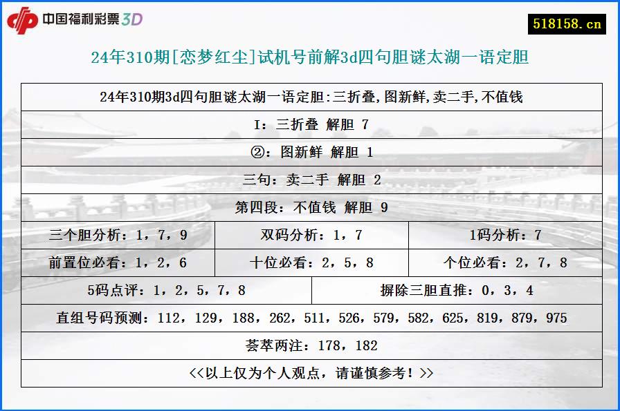 24年310期[恋梦红尘]试机号前解3d四句胆谜太湖一语定胆